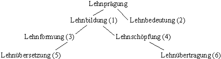 Breaking �Bersetzung Breaking �Bersetzung