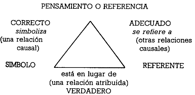 OGDEN, C. K. ; RICHARDS, I. A. - O SIGNIFICADO DE SIGNI